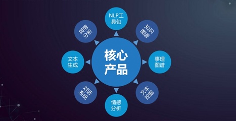 挖掘NLP技術商業(yè)潛力 云孚科技以全棧中文語義技術服務賦能企業(yè)智能化