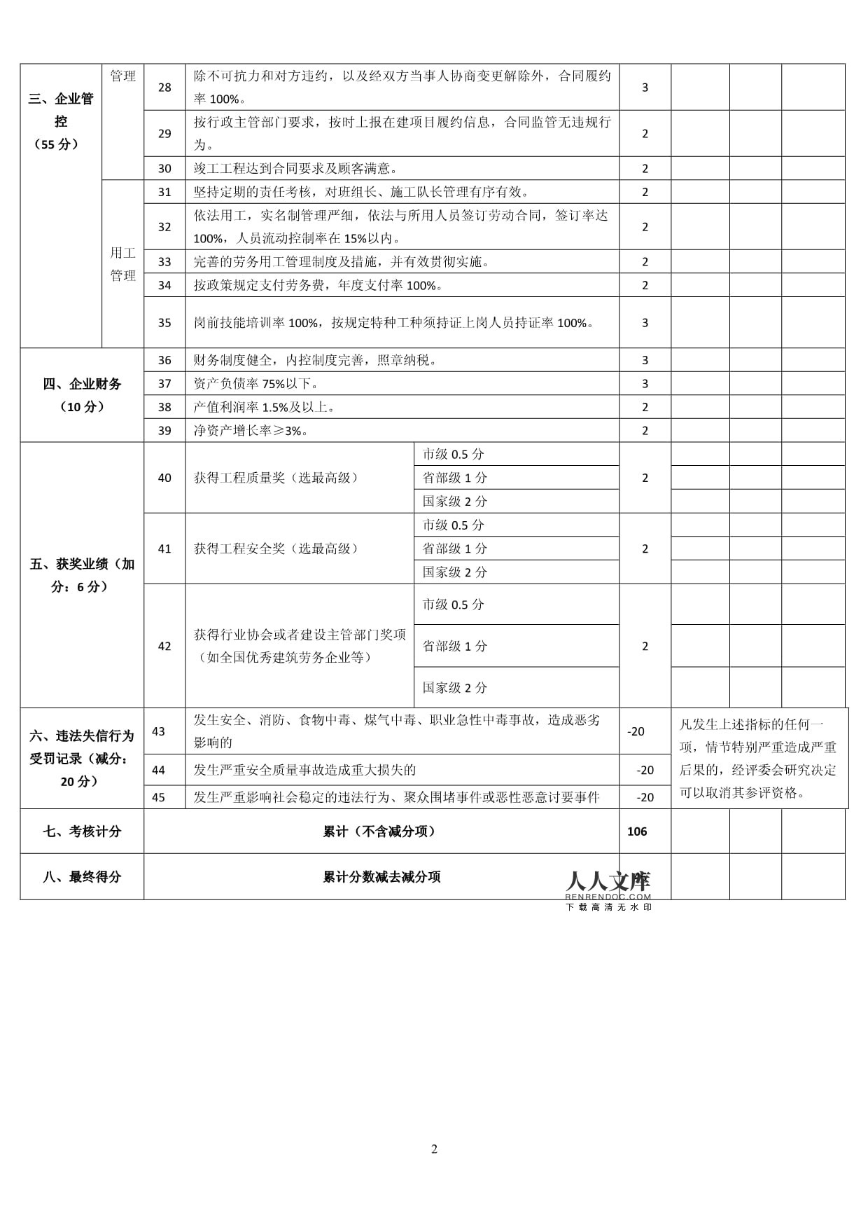 勞務(wù)合格分包商考評(píng)表編制指南